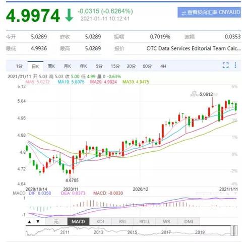 澳元最新动态，汇率走势、经济展望与市场趋势解析