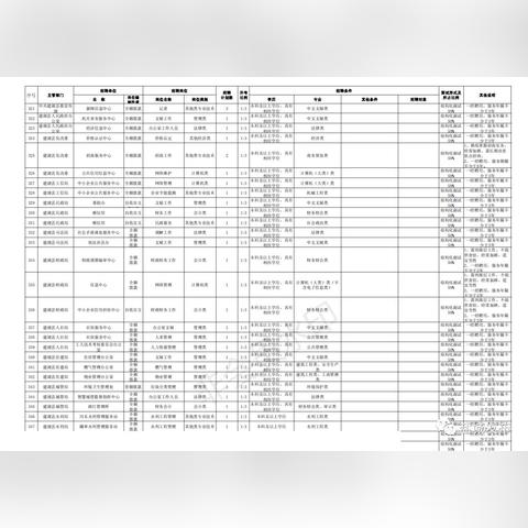 建湖招聘信息汇总与行业趋势深度解析