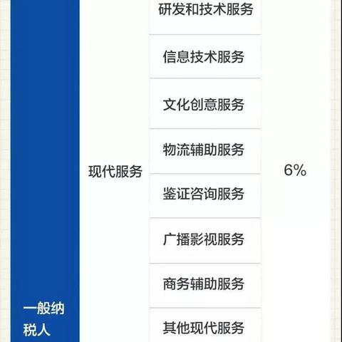 最新企业所得税税率解析