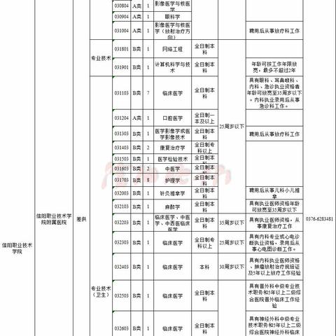 潢川招聘信息更新，最新岗位一网打尽