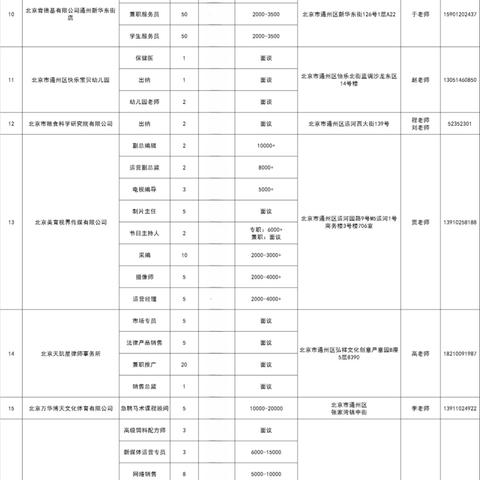 北京通州最新招聘信息全解析