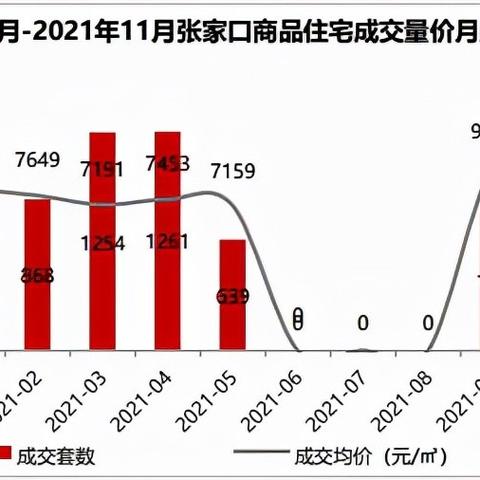 固安房价更新情报