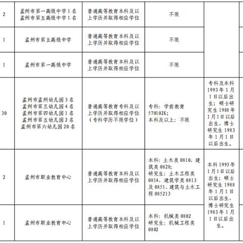 孟州市最新招聘信息速递