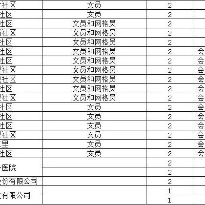 玉田县招工信息大全，最新岗位详解