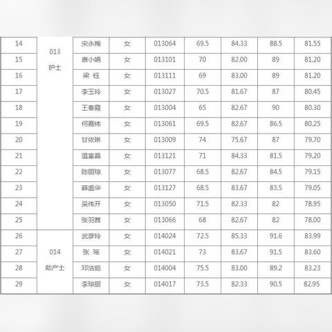 顺德最新招聘信息汇总