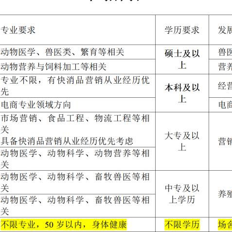 弥渡最新招聘信息全面解析