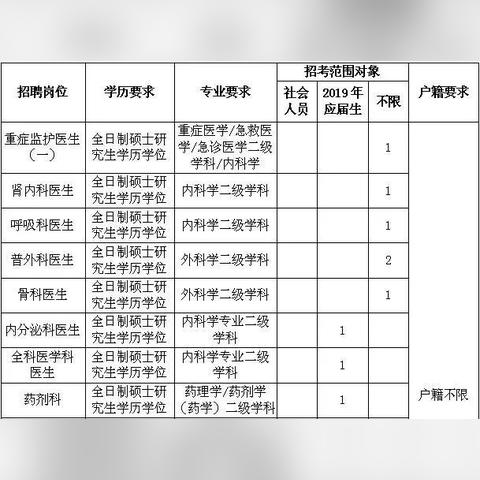 镇海招聘信息更新，职位详情与申请指南