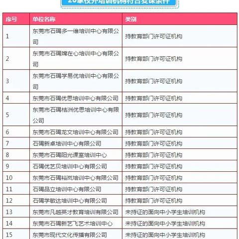 石碣最新招聘信息全面汇总