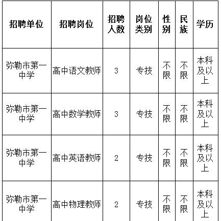 弥勒最新招聘信息与职业机会概览