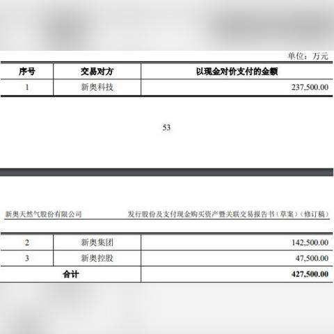 全新的：新奥2025最新资料大全准确资料,最新数据挖解释明_87.156
