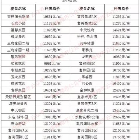 赤峰房价动态更新消息