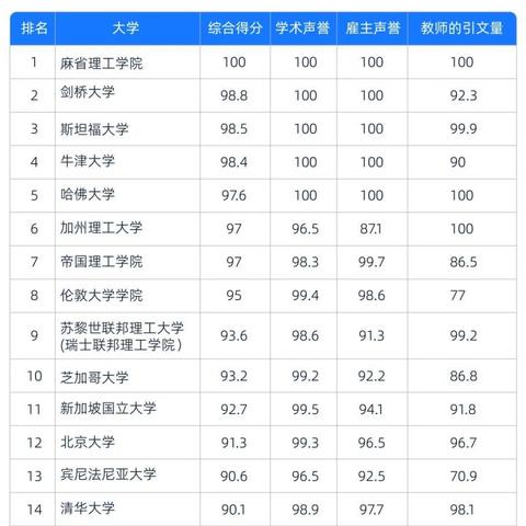 中国大学最新排名榜单全面解读