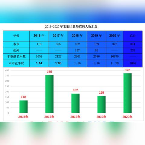 宝坻最新招聘信息汇总，求职者的福音！
