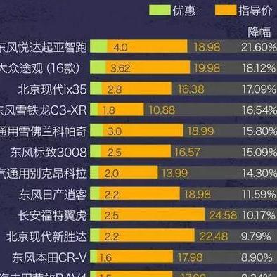 最新汽车降价信息大汇总，购车好时机！