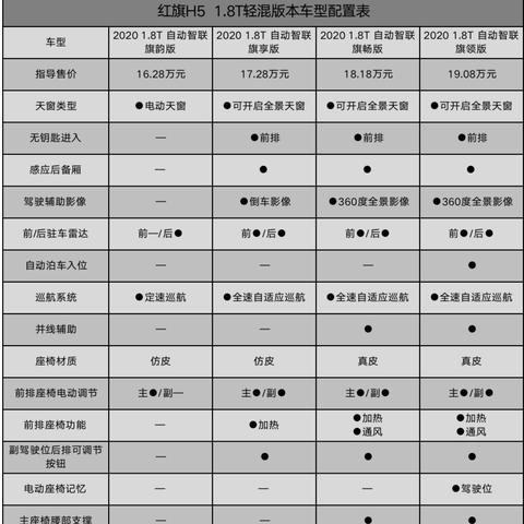 红旗最新车型全面解析
