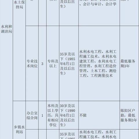 十堰市最新招聘信息速递