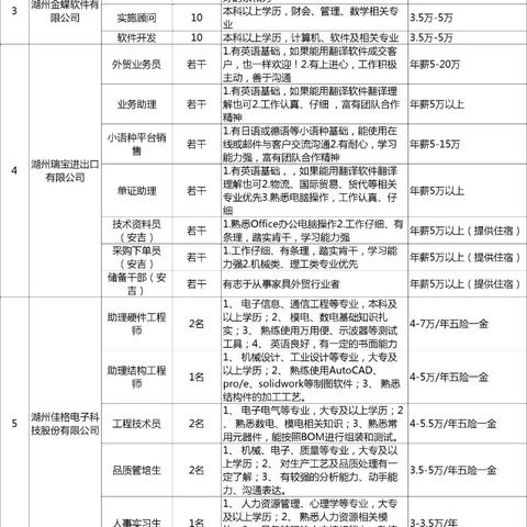 湖州最新招聘信息汇总