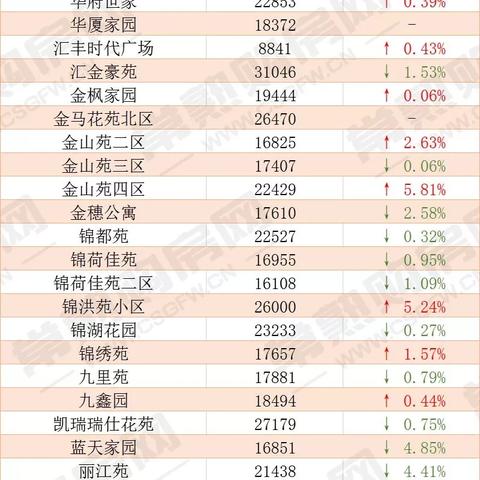 常熟房价走势分析：历史数据回顾与未来预测
