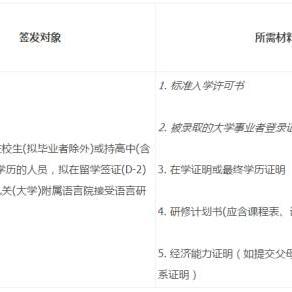 最新韩国签证政策更新与申请流程详解