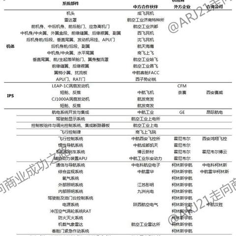 中航工业最新动态：C919项目进展与领导层变动