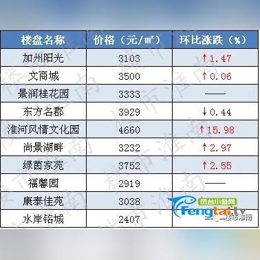 寿县最新房价走势分析