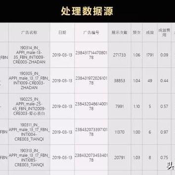 掌握Facebook最新下载技巧：从APK到个人数据导出全攻略