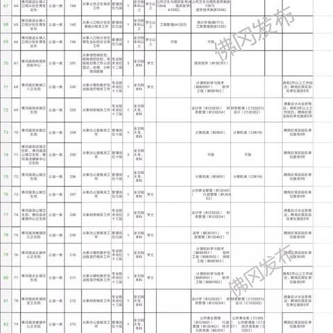 佛冈最新招聘信息全面解析