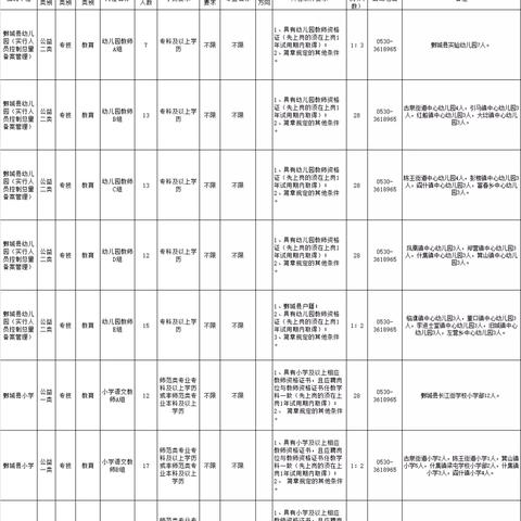 鄄城最新招聘信息全面汇总