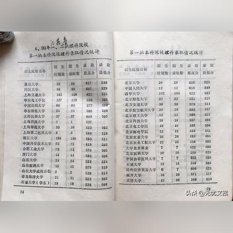 探索中国中九高校：最新动态、分数线及领域优势