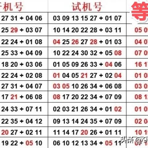 掌握彩票投注技巧：最新开机号试机号分析与预测