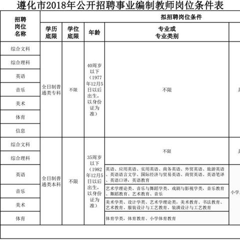 遵化最新招聘信息汇总
