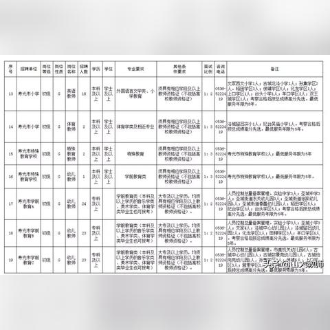 寿光最新招聘信息全面解析