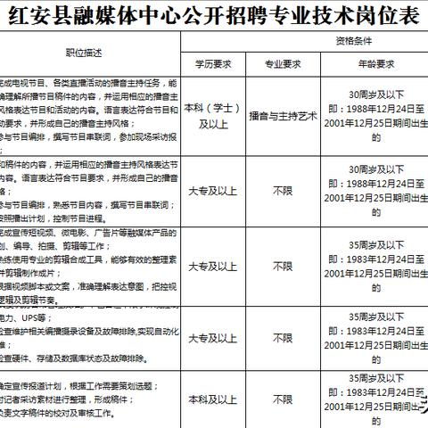 红安最新招聘信息全面解析