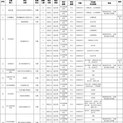 丰润最新招聘信息汇总
