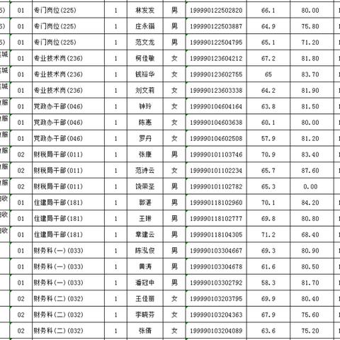 龙岩最新招聘信息更新通知