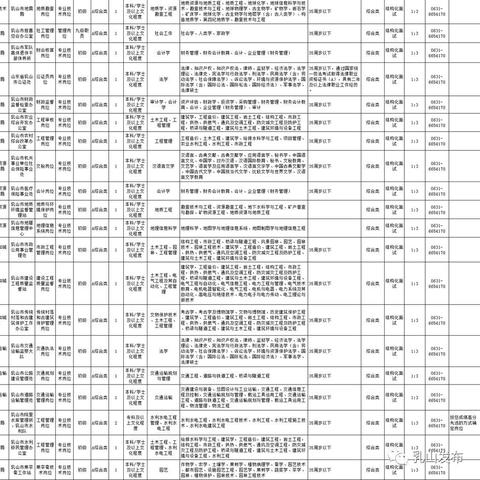乳山最新就业信息公告