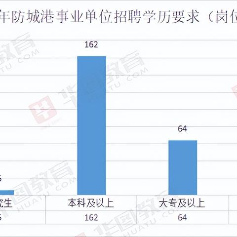 防城港招聘信息更新与职业发展趋势解析