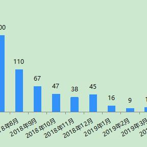 最新网贷平台研究报告发布
