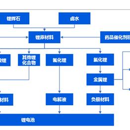 碳酸锂价格走势最新分析