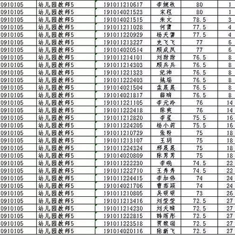 邳州最新招聘信息汇总