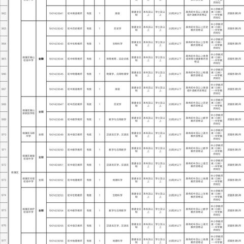 西安最新招聘动态与职位详解