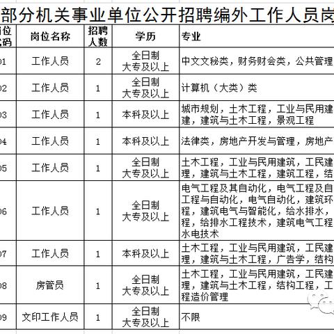 宜兴最新招聘信息全面解析