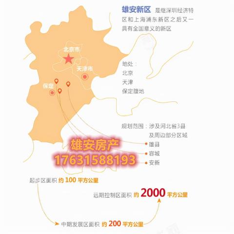 白沟最新房价走势分析