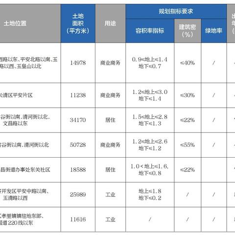 济南369出行最新版，智能公交全面升级体验