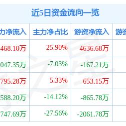 海陆重工股票最新动态（XXXX年XX月更新）