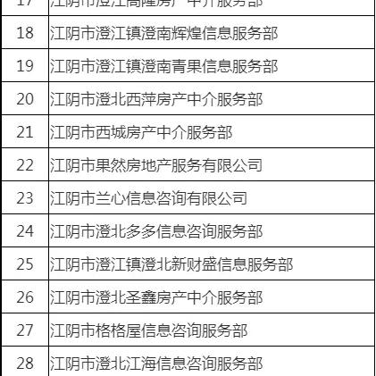 澄城二手房最新动态