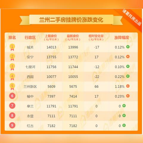 榆中县二手房最新出售动态