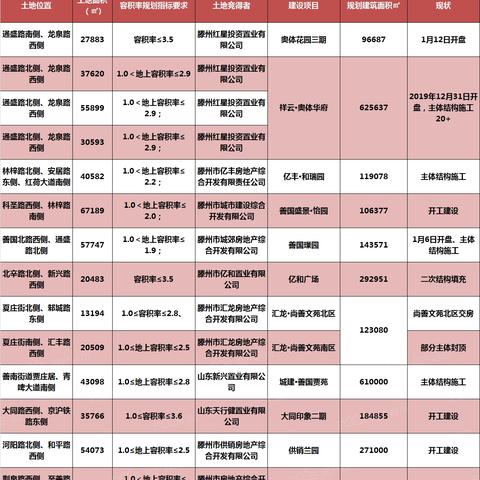 大同亿丰项目最新进展报告速递