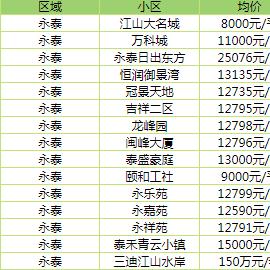 连江县二手房最新动态出售信息