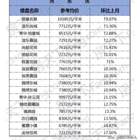 衡水市二手房最新信息全览